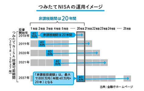 50代の積立NISAに最適な銘柄を楽天で見つける方法！