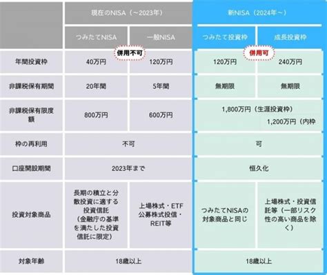 積立NISAでどのくらい儲かるのか？驚きの運用効果を解説！