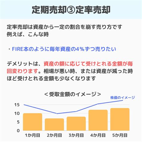 積立NISAで成功するための秘訣は何？