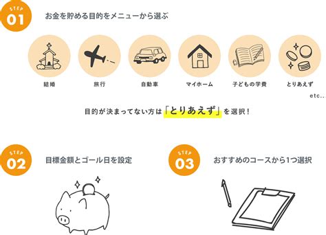 積立NISAを売却後に再開する方法とは？資産運用の新たなステージを始めよう！