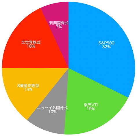 積立NISAはどう変わる？2024年からの新NISA制度を完全解説！