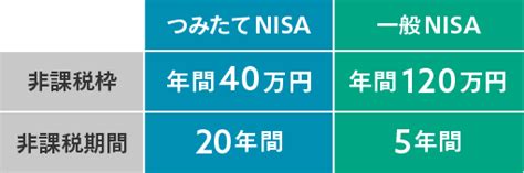 積立NISAと一般NISAの違いを徹底解説！どっちがあなたにぴったり？