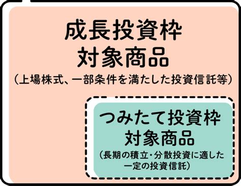 積立NISAどこがいい？新NISA投資を始めるなら知っておきたいこと！