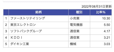 積立NISAおすすめファンド、どれを選ぶべきか？