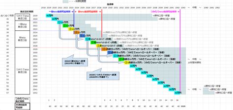 積立NISAの運用結果をブログで報告！どれだけ増えたか見てみよう！