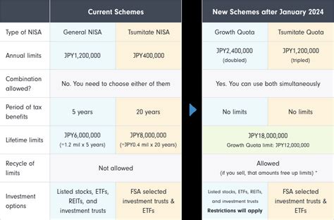 積立NISAでの分配金とは？賢く活用する方法を探る！