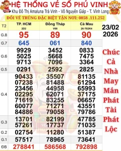 xổ số miền nam ngày 24 tháng 2